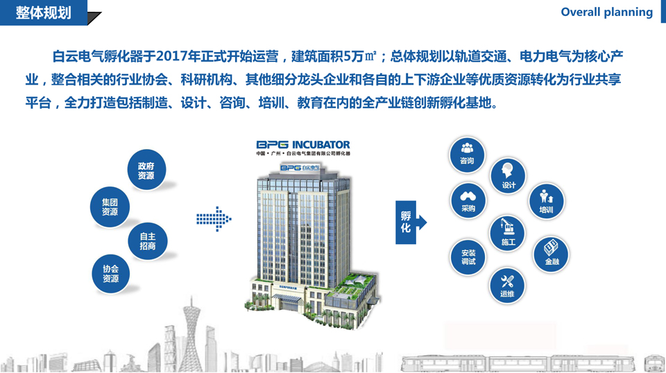 白云电气孵化器介绍宽屏版2-3.jpg