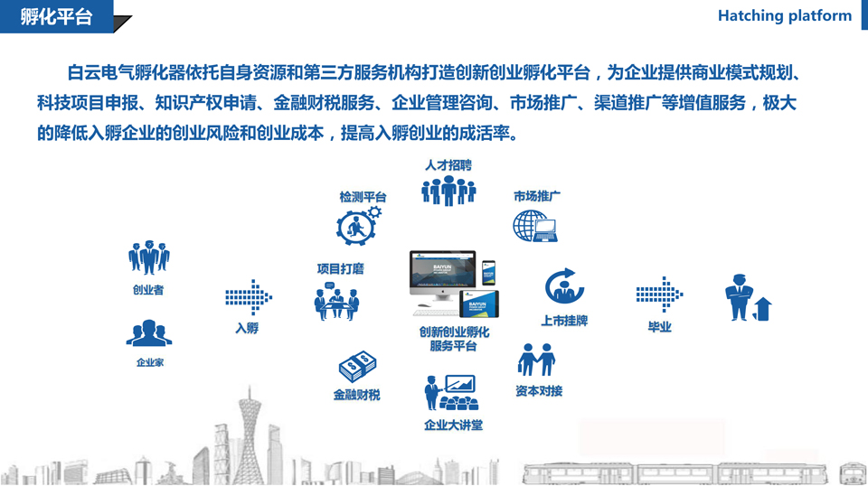 白云电气孵化器介绍宽屏版2-4.jpg