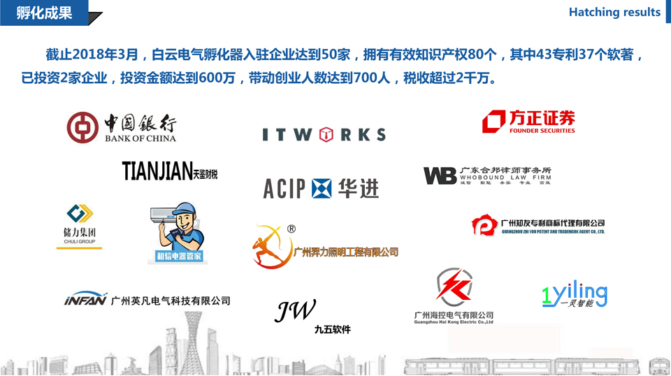 白云电气孵化器介绍宽屏版2-7.jpg