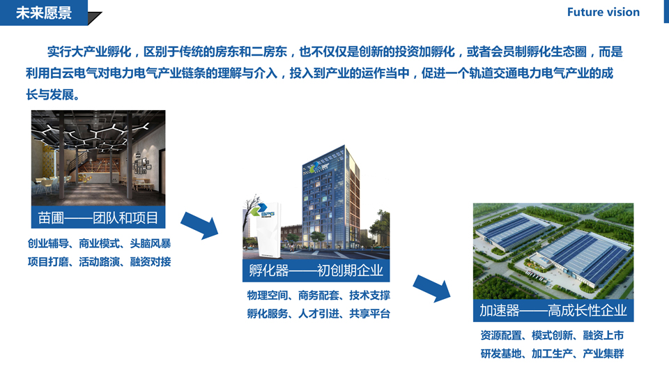 白云电气孵化器介绍宽屏版2-11.jpg