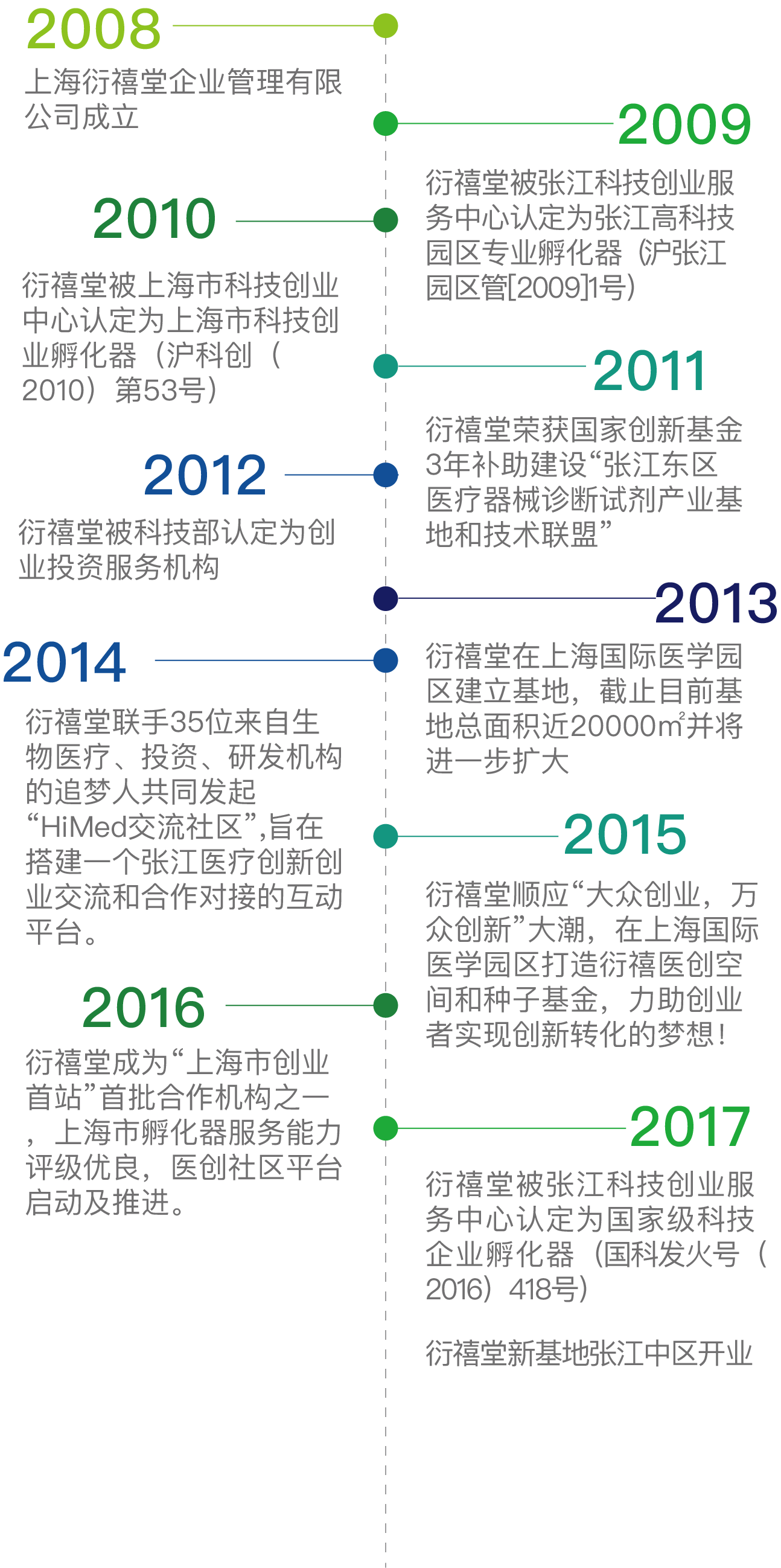 time-line@2x.png